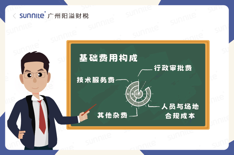 ?；C基礎(chǔ)費(fèi)用構(gòu)成錢花在哪了