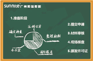 最新《危化證辦理指南(無倉儲(chǔ))》,超詳細(xì) 最新《危化證辦理指南(無倉儲(chǔ))》,超詳細(xì)